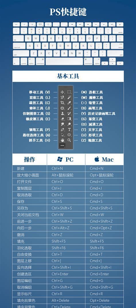 PS常用快捷键大全（提升效率）