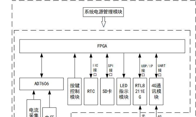 流程图制作软件大比拼（比较流程图制作软件的界面美观度与易用性）