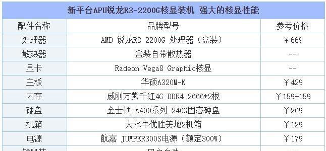 电脑配置指南（深入了解电脑配置的重要参数与选项）