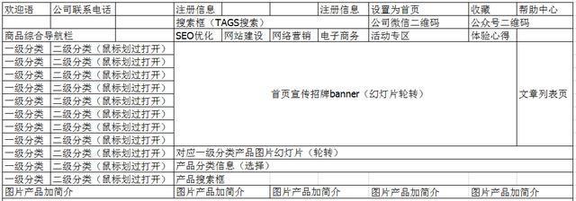 企业网站建设开发流程详解（从策划到上线）