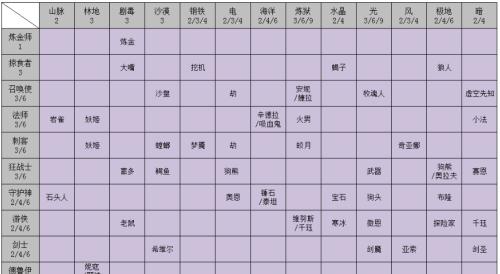 龙斯基塞恩天赋穿甲流的优势与战术应用（解析龙斯基塞恩在穿甲流中的关键技能和打法策略）