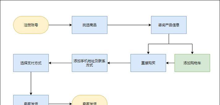 注册域名的一般流程图及详细步骤（掌握注册域名的常规步骤）