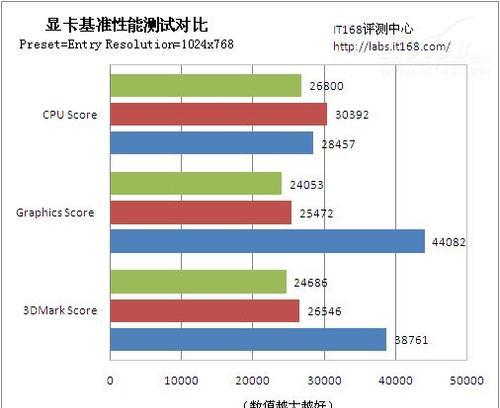 笔记本NVIDIA显卡性能排名揭秘（深入分析笔记本市场主流NVIDIA显卡的性能排行榜）