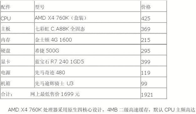 自己动手配置一台电脑，为你的工作/游戏打造定制利器（价格亲民）