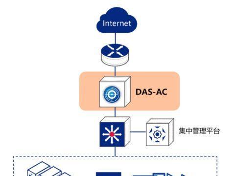 《探析以上网行为管理系统的作用与挑战》（保护网络环境）