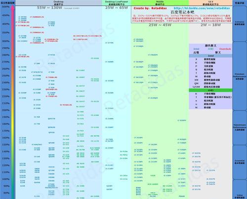 2000元组装电脑配置推荐（轻松搭建满足日常办公与娱乐需求的电脑系统）