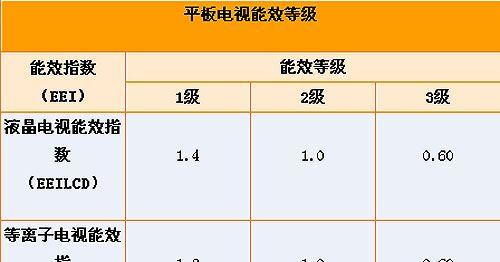 显示器参数计算方法（深入了解显示器的参数）