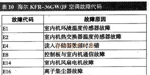 冰柜温控故障代码分析与解决方法（应对冰柜温控故障的有效措施及技巧）