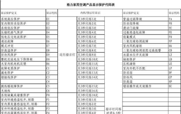 探究空调故障代码H6的原因及解决方法（了解H6故障代码的含义）