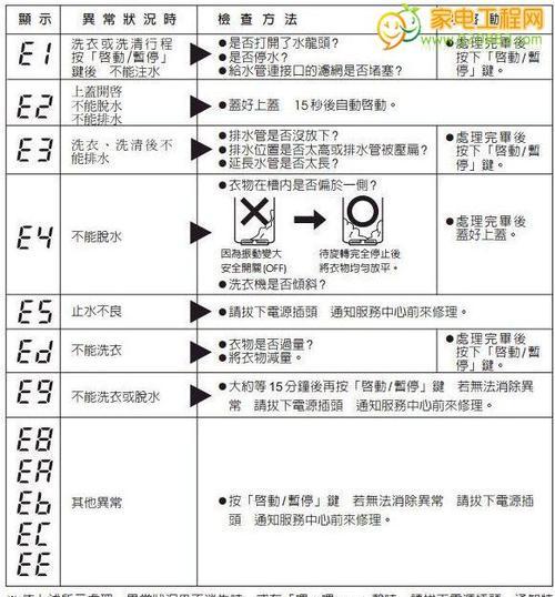 格力空调故障代码E5的原因与解决方法（探究格力空调故障代码E5出现的原因及解决方案）