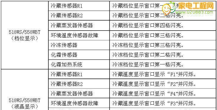 壁挂炉烟道故障代码解析（了解常见故障代码）