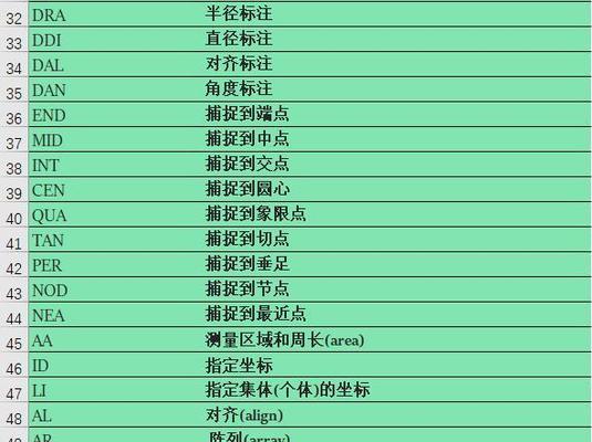 快捷键命令大全及使用（CAD2007快捷键的使用技巧与方法）