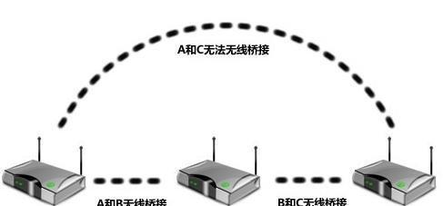 如何使用桥接方式连接第二个路由器（简明图解）