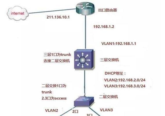 交换机与路由器的接入与设置（实现网络连接和优化网络传输的关键步骤）