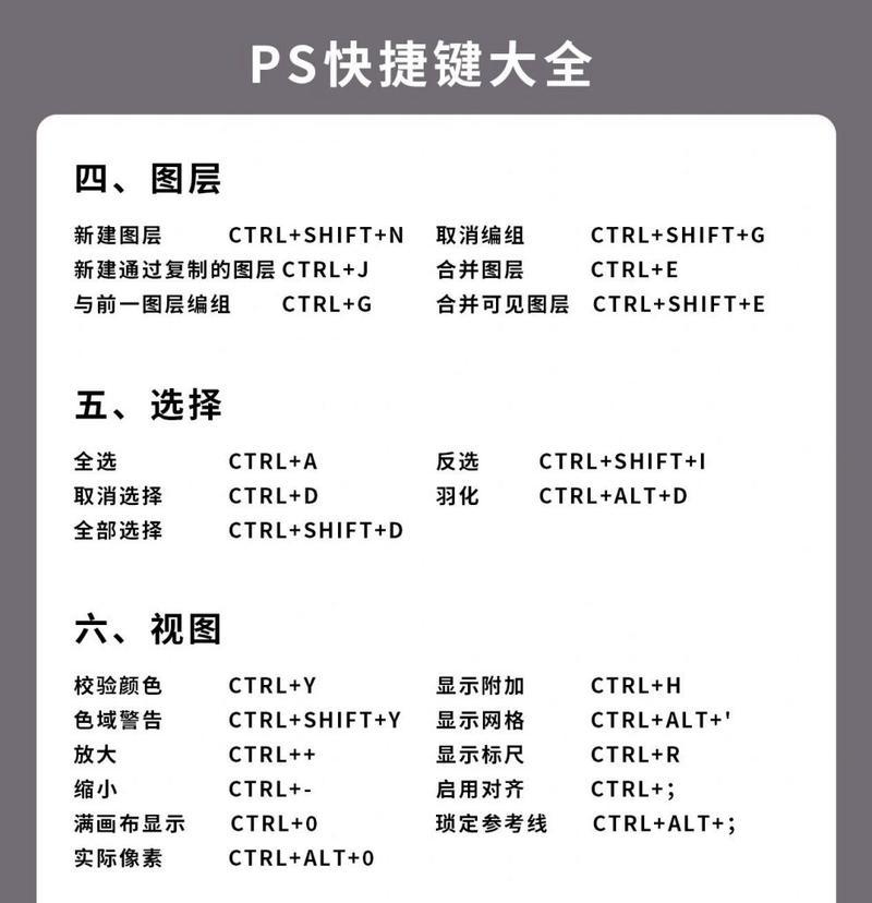 WPS快捷键大全表格图（提高办公效率的必备工具）