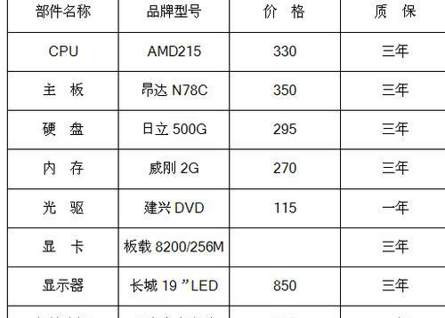 如何选择适合的组装电脑配置（探索最佳性能与预算平衡）