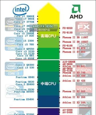 笔记本最佳显卡和处理器选择（挑选最合适的笔记本显卡和处理器来满足您的需求）