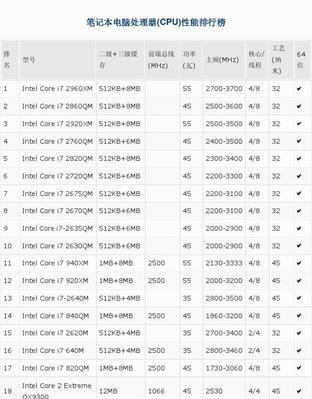 性能最强笔记本电脑排名前十（揭秘2019年度最强笔记本电脑）