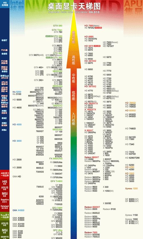 笔记本天梯图显卡推荐（一起来了解最新笔记本天梯图显卡推荐吧）