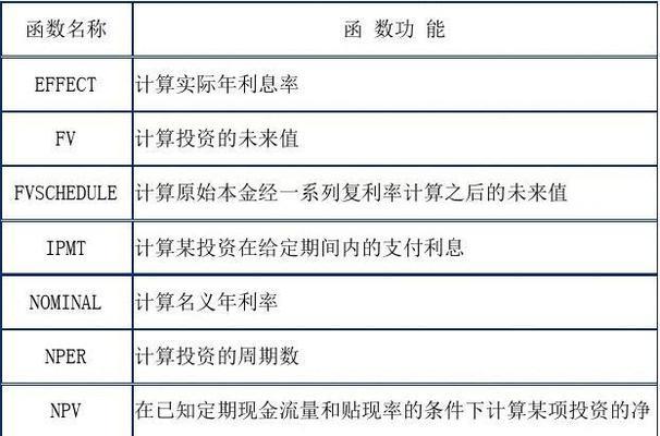 Excel常用函数汇总及含义（深入了解Excel函数）