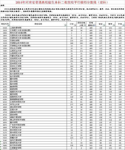 广东二本大学推荐分享（广东二本大学综合实力与特色专业一览）