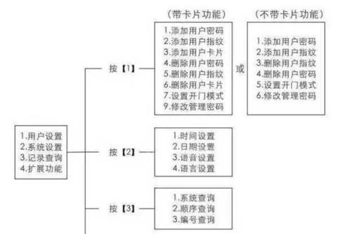 U盘损坏后的数据恢复方法（教你如何从损坏的U盘中恢复丢失数据）