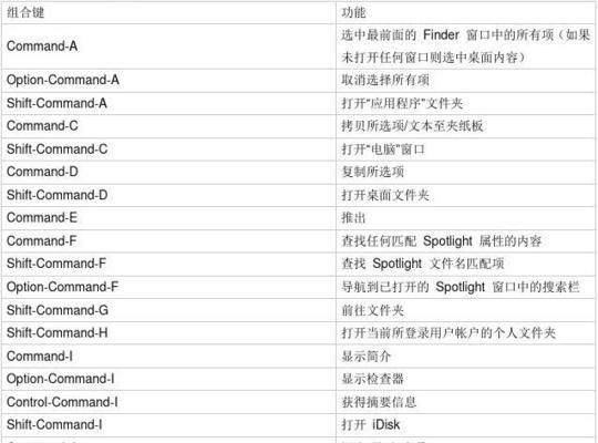 电脑快捷键大全——提高效率的秘密武器（掌握电脑快捷键）