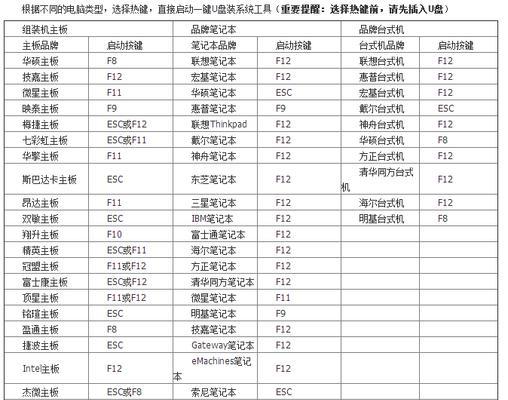 重装系统后悔了恢复方法（教你如何迅速恢复重装系统后的数据和设置）