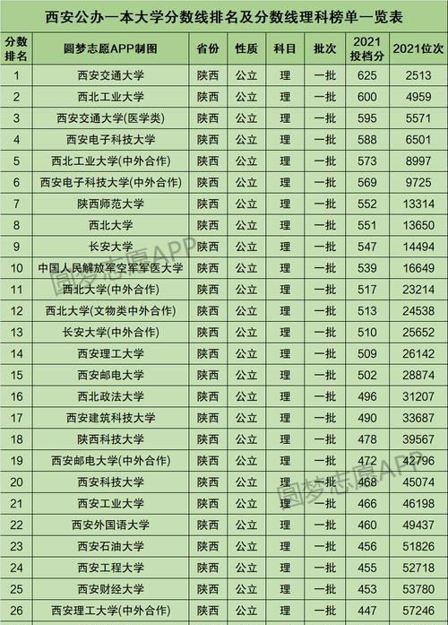 公办一本最低分数线的影响与变化（逐年提升）