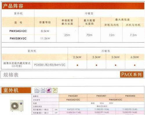 大金中央空调常见故障解决方法（针对大金中央空调的常见故障进行解析和解决方案）