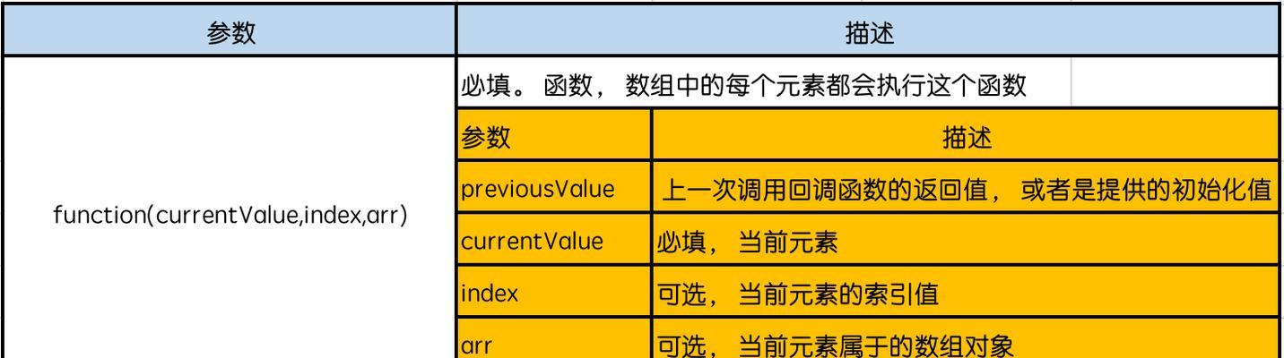 使用JavaScript对对象数组进行元素排序的实现方法（探索如何利用JavaScript对对象数组进行灵活排序操作）