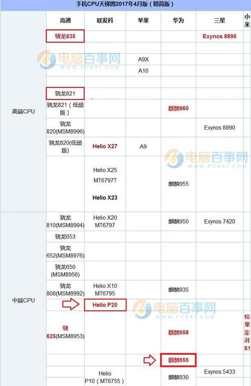 台式电脑CPU性能排行榜大揭秘（2024年最新排名及关键参数解读）