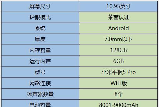 如何选择性价比高的电脑配置（在预算范围内找到最佳性能和价格平衡）