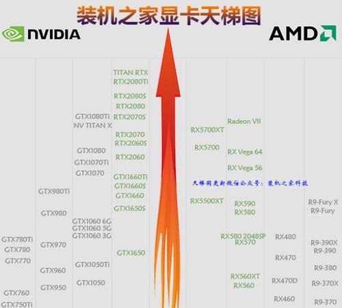 揭秘最强台式电脑显卡性能排行榜（一览性能榜单）