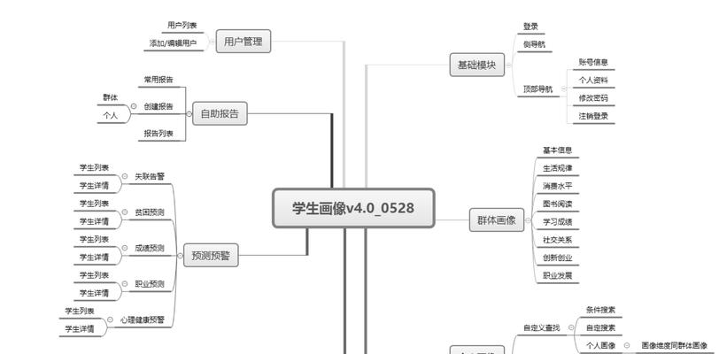 PRD文档的完整内容解析（深入了解产品需求文档的核心要素）