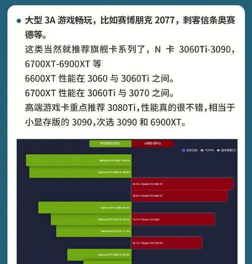 选择适合你的主流显卡品牌，打造顶级游戏体验（以主流显卡品牌推荐为主题）