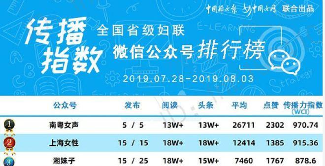 打造成功的微信公众号——必备知识大揭秘（揭秘微信公众号成功秘笈）