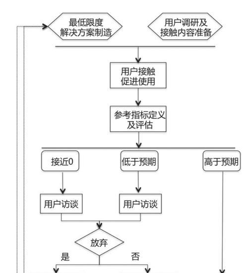 微信群运营方案详细流程解析（打造高效社群运营）