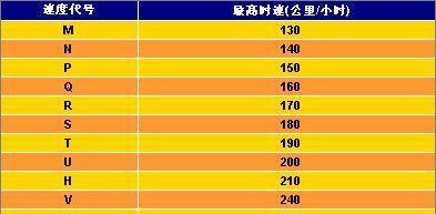 内存卡速度等级排行榜（选择内存卡）