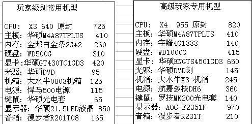 家庭电脑组装机配置推荐（打造高性能）