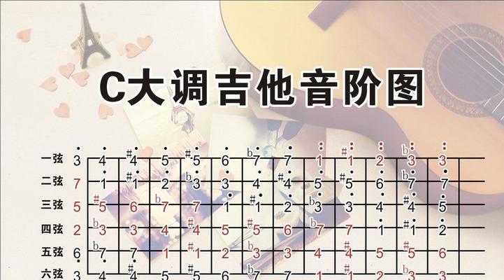 通过8个步骤系统自学吉他，成为自信的吉他手（用8个步骤教你如何在家自学吉他）