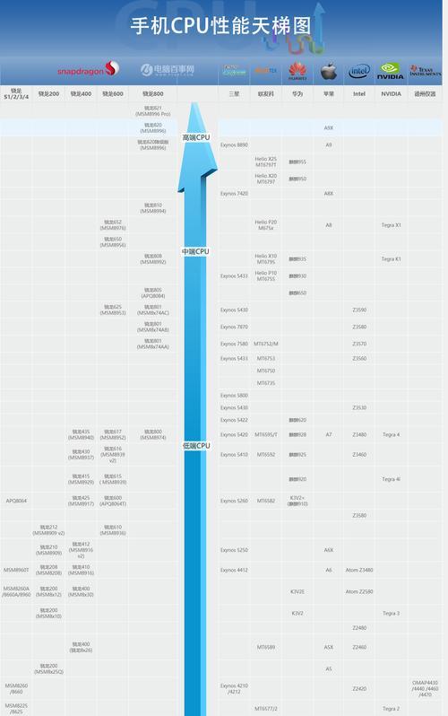 2024年手机处理器性能排行榜发布，挑战新一代智能手机的极限