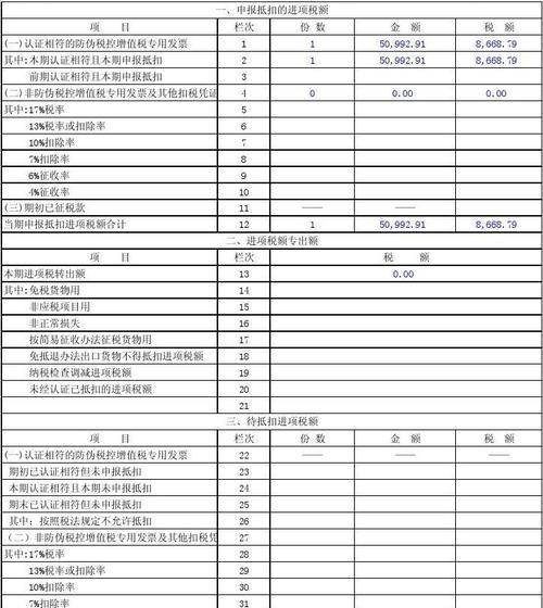 增值税的计算方法及公式（深入了解增值税的计算原理）