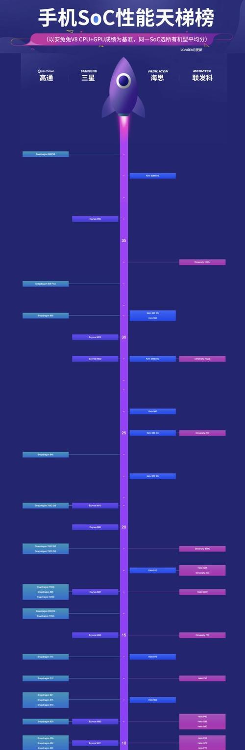 手机CPU处理器排行榜（揭秘手机CPU处理器排名榜单）