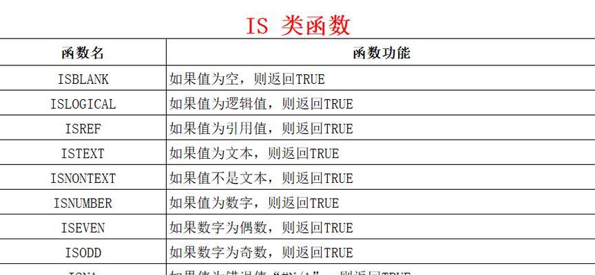 Excel常用函数大全（掌握这八个函数）