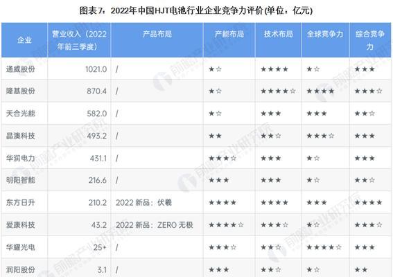 2024年电池最耐用的手机推荐（选择耐用电池）