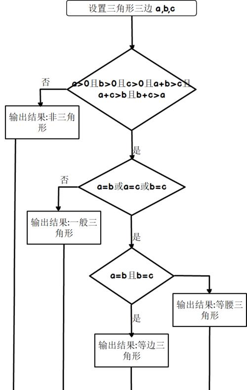 免费流程图绘制软件推荐（提高工作效率的必备利器）