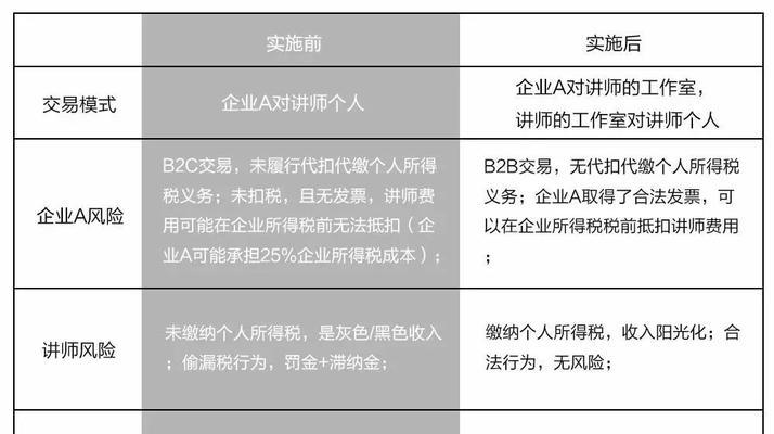 如何正确核定个人经营所得税（教你掌握核定个人经营所得税的技巧与方法）