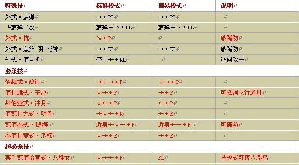 以命令与征服秘籍输入方法为主题的游戏攻略（掌握关键秘籍）