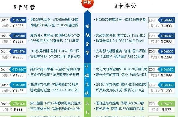 显卡性能高低排序及影响因素剖析（探索显卡类型性能排序的关键因素与影响）